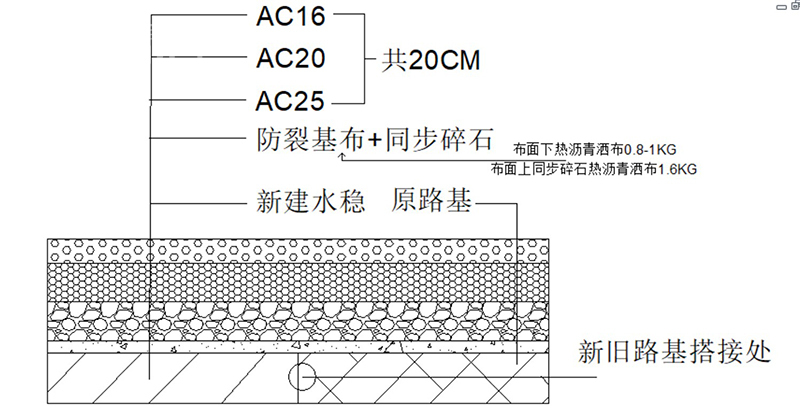 青兰高速改扩建工程（半刚性基层）